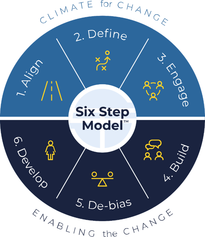 6 steps to building gender inclusive organisations - Shape Talent